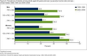 Products Data Briefs Number 50 December 2010