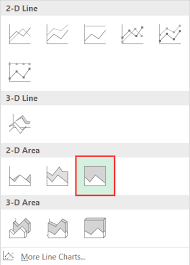 How To Create An Area Chart In Excel Explained With Examples