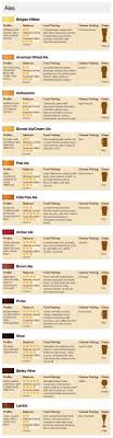 Beer Pairing Chef Lovers