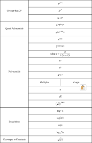 Big O Notation Why It Matters And Why It Doesnt