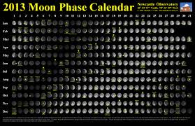 Moon Calendars Newcastle Observatory