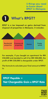 A chargeable gain is the profit when the disposal price is more than purchase price of the property. 5 Hike In Real Property Gain Tax Rpgt In Malaysia 2019 Kclau Com