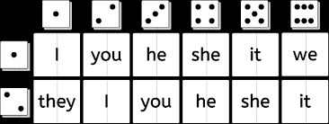 We did not find results for: Pronouns Dice Game English Grammar Printables For Kids