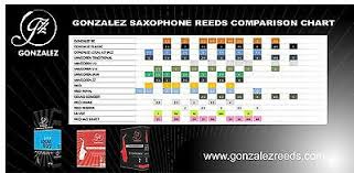 Gonzalez Jazz Local 627 Alto Sax Saxophone Organic Reeds