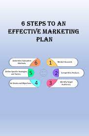 6 Steps To An Effective Marketing Plan Marketing Plan Competitive Analysis Marketing