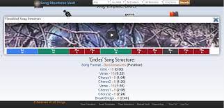 Music plays an essential part in people's lives as we learn many things through it. What Is Song Structure And How To Structure A Song Quickly