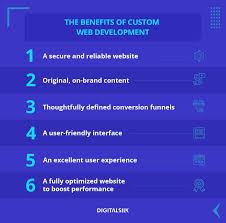 Why you need a custom website? Custom Web Development Defined Process Benefits More