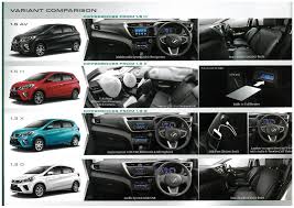 Maybe you would like to learn more about one of these? Automotive Review Tempah Myvi 2018 Dengan Bakateam Sdn Bhd Qisstiera