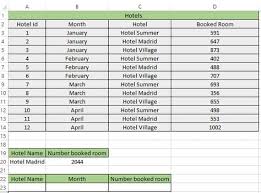 Use Of Function Sum Sumif Sumifs In Excel Excel Excel Shortcuts Microsoft Excel