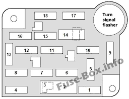 Your guide to find that blown fuse. Fuse Box Diagram Ford F 150 F 250 F 350 1992 1997