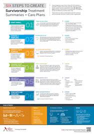 Streamline Your Treatment Summary And Care Plan Creation Process Health Tech Care Plans Healthcare Administration