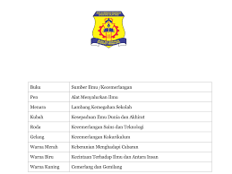 Bandar baru salak tinggi merupakan pecahan kawasan pentadbiran bagi negeri selangor. Blog Rasmi Smk Bbst Info Smkbbst