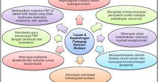 Pengurusan pelbagai budaya adalah penting dalam menguruskan sekolah kerana pengurusan pelbagai budaya mampu memberi implikasi kepada semua warga di dalam sekolah termasuklah pendidik dan anak didik. Bab11 Pengurusan Pelbagai Budaya