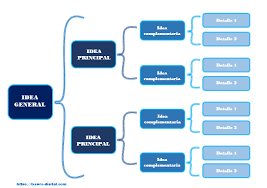¿como se ven las drogas mas comunes? Plantillas Gratis Para Hacer Cuadros Sinopticos Tecpro Digital Sinoptico Plantillas Gratis Plantillas De Cuadro