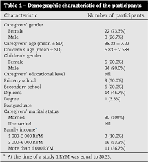 Parents with lots of kids don't care about being perfect—they're excited to do things the easy way. Pdf The Reliability Of Malay Version Of Parenting Stress Index Short Form Psi Sf Among Caregivers Of Individuals With Learning Disabilities Semantic Scholar