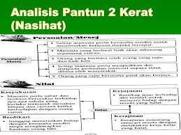 Sering kali, sebagian orang menganggap bahwa pemberian dari orang lain merupakan bentuk hutang yang kelak mesti dibayar. Ppt Puisi Tradisional Powerpoint Presentation Free Download Id 3987928