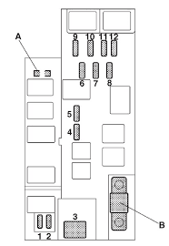 Fuse box subaru forester 2006 wiring diagram raw. Subaru Impreza 2002 Fuse Box Diagram Carknowledge Info