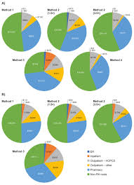 full text comparison of methods to estimate disease related