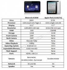 Motorola Xoom Specs Compared To Original Ipad