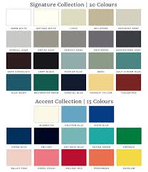 Perfect for finding the color for your next project! Milk Paint Perfect Gray 3 785 Litre