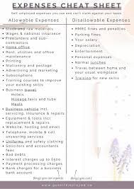 Self Employed Expenses Explained Goselfemployed Co Small Business Tax Deductions Business Tax Deductions Small Business Planner