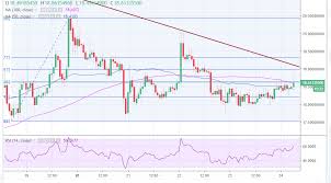 Bitcoin Gold Price Analysis Btg Usd Jumps 2 Could Climb