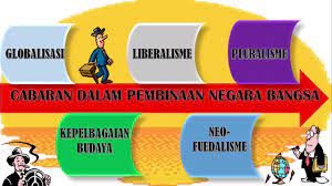 Iktibar kepada diri, bangsa dan negara. Videografik Pembinaan Negara Bangsa Hmw3013 Youtube