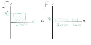 Momentum Bar Charts If Charts Iff Charts Physics Blog