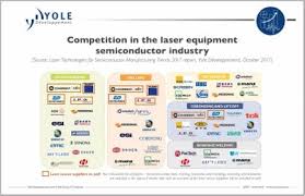 Yole Yole Developpement Yole Developpement Yole Development Mems Advanced Packaging Sensors Med Semiconductor Manufacturing Semiconductor Semiconductors