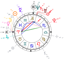 Astrology And Natal Chart Of Rihanna Born On 1988 02 20