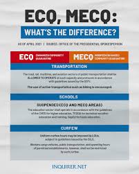 Here's what you need to know, based on the community quarantine omnibus guidelines as of july 16 Novel Coronavirus Update Inquirer Net Inquirer Net