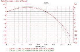 Dope Chart For 308 Bedowntowndaytona Com