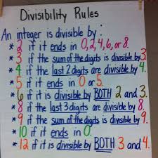 Abacus Maths Worksheetsdivisibility Tests Worksheet