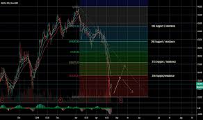 regn stock price and chart nasdaq regn tradingview