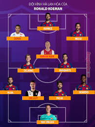 Trận này, tuyển hà lan quyết tâm giành trọn vẹn ba điểm. Ronald Koeman Sáº½ Thá»±c Hiá»‡n Cuá»™c Cach Máº¡ng Ha Lan á»Ÿ Barcelona