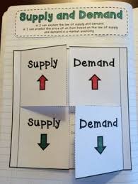Economics Supply And Demand Teacherspayteachers Com Social Studies Worksheets 3rd Grade Social Studies Economics Lessons
