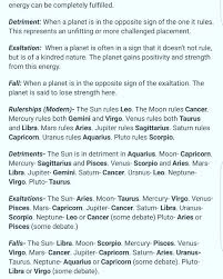 Exil Chute Exaltation Astrology Learn Astrology Astrology Signs