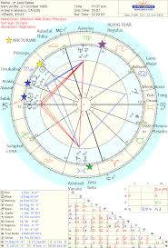 astrological counsel astro type style get a starseed chart