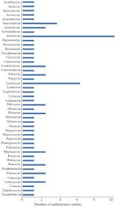 The complete, comprehensive guide shows you how easy citing any source can be. Asian Pacific Journal Of Tropical Medicine Table Of Contents