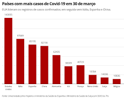 Since the beginning of the pandemic, portugal has already registered 8,080 deaths associated. Espanha Tem 812 Mortes Por Covid 19 Em 24 Horas Total Supera As 7 3 Mil Coronavirus G1