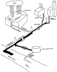 Hydraulic Design Of Urban Drainage Systems Mcgraw Hill Education Access Engineering