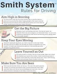 Rules Of Driving Based On The Smith System Spec