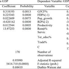 At about 30.3 million km2 (11.7 million square miles) including adjacent islands. Pdf Remittances As An Economic Development Factor Empirical Evidence From The Cee Countries