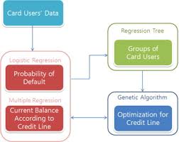 Check spelling or type a new query. Optimization Strategy Of Credit Line Management For Credit Card Business Sciencedirect