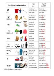Nomen Pluralbildung Deutsch Lernen Deutsch Lernen