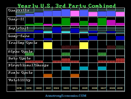 Requêtes en lien avec armstrong economics blog / martinarmstrong.org. Will Trump Lose In 2020 But To Who Armstrong Economics