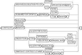 英和画像辞典：(configure)の意味は画像で解説！見るだけで「configure」の意味が分かる・覚えられる 