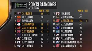 Find the best monster energy nascar cup series tickets at the cheapest prices. Fox Nascar On Twitter Your Monster Energy Nascar Cup Series Points Standings As We Head To Bristol
