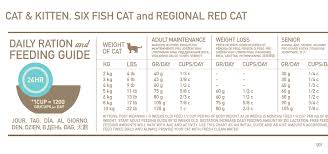 Grab your cat feeding schedule chart at the end of this high protein low carb wet food is a better option than kibble. Ori Feeding Chart Cat 001 Png 900 423 Cat Feeding Schedule Cat Feeding Chart Cat Weight Chart