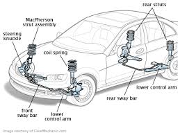 Located between your car's drive axle and brake drum or disc, your wheel hub connects your wheel to your vehicle. Parts Of A Wheel On A Car Wheel Components